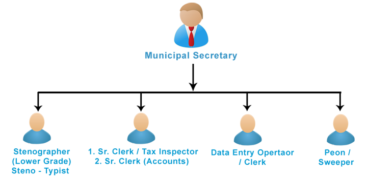 Municipal Secretary Department Structure